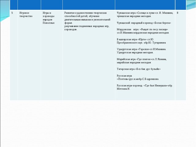 Презентация "Приобщение детей к культуре народов Поволжья"