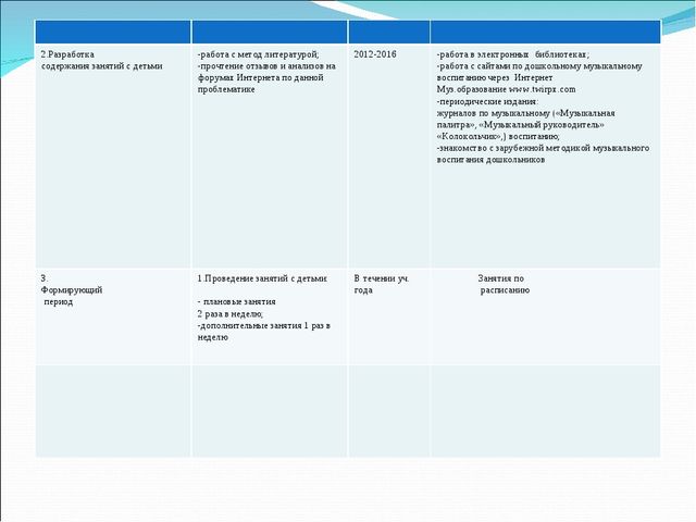 Презентация "Приобщение детей к культуре народов Поволжья"