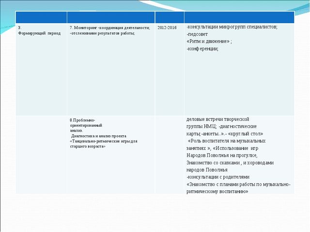 Презентация "Приобщение детей к культуре народов Поволжья"