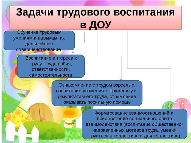 Презентация "Трудовое воспитание детей"