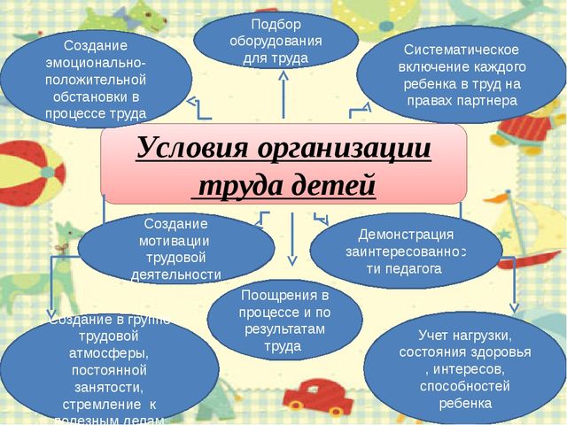 Презентация "Трудовое воспитание детей"