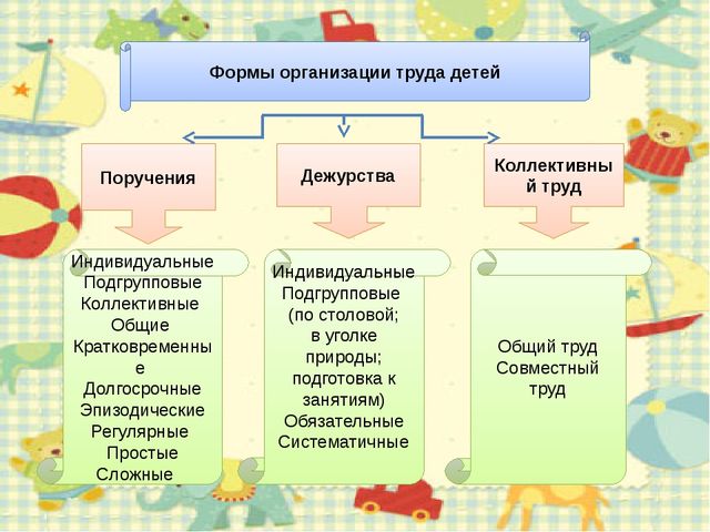 Презентация "Трудовое воспитание детей"