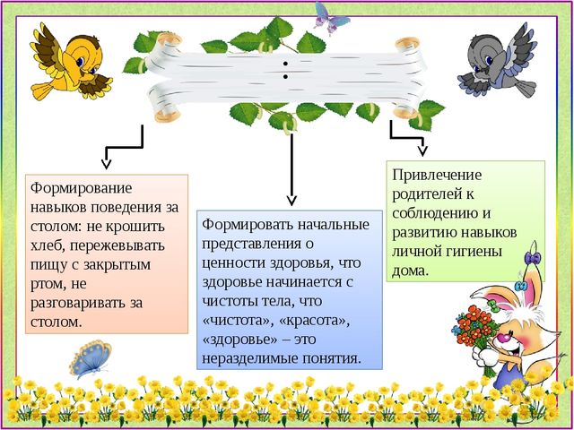 Презентация проекта по теме РАЗВИТИЕ КУЛЬТУРНО-ГИГИЕНИЧЕСКИХ НАВЫКОВ РЕБЕНКА "Чистюльки"
