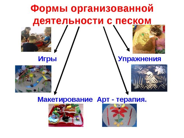Презентация " Песочная игротерапия"