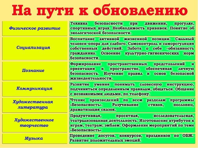 Комплексный подход к воспитанию ОБЖ детей предшкольного возраста