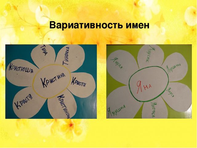 Презентация по познавательному развитию НАШИ ИМЕНА