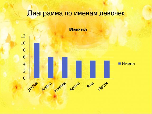 Презентация по познавательному развитию НАШИ ИМЕНА