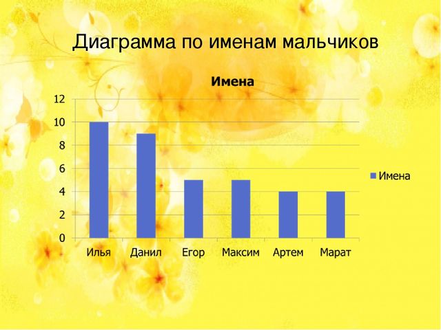 Презентация по познавательному развитию НАШИ ИМЕНА