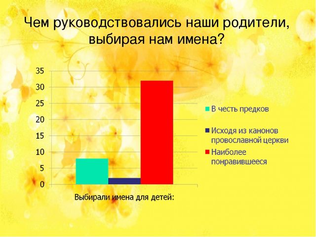 Презентация по познавательному развитию НАШИ ИМЕНА