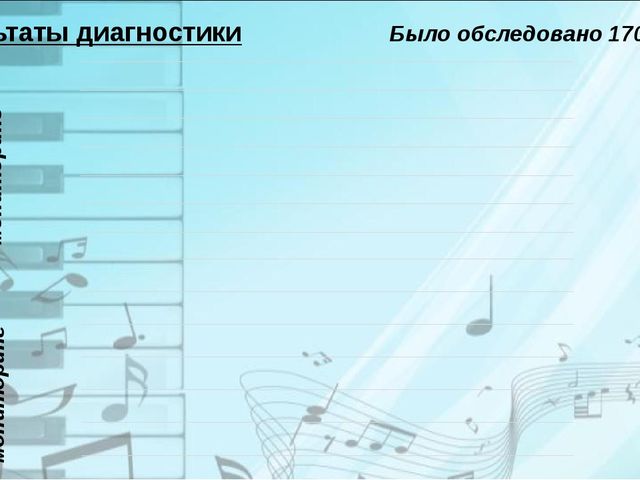Презентация музыкального руководителя детского сада "Портфолио музыкального руководителя"