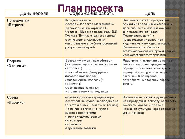 Презентация проекта на тему "Широкая Масленица"