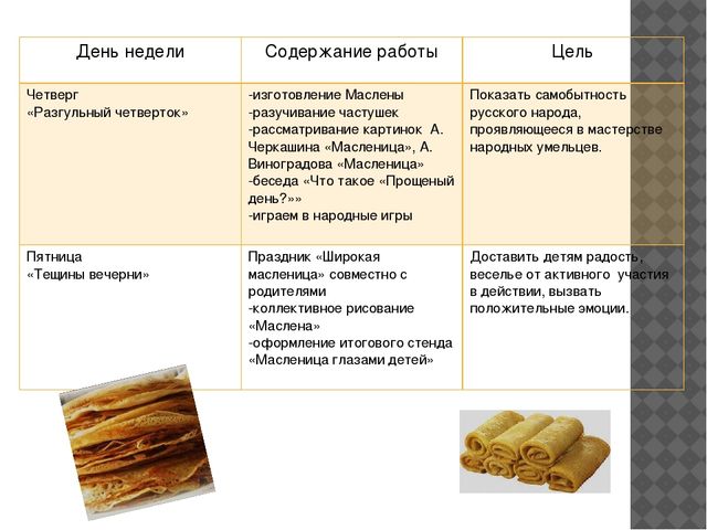 Презентация проекта на тему "Широкая Масленица"