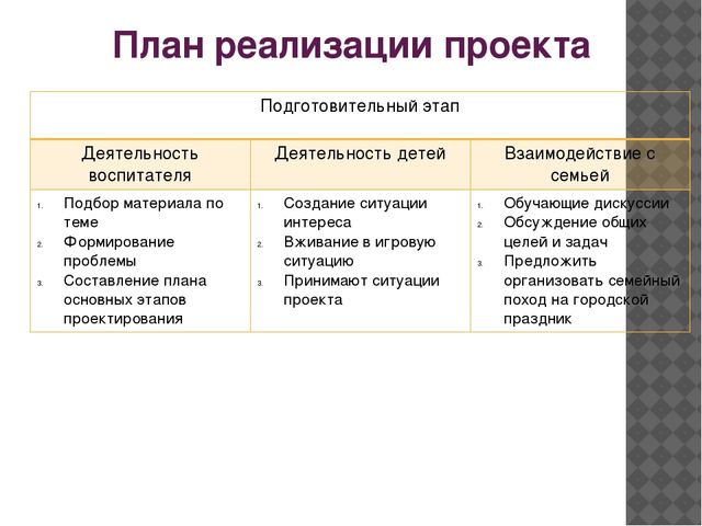 Презентация проекта на тему "Широкая Масленица"