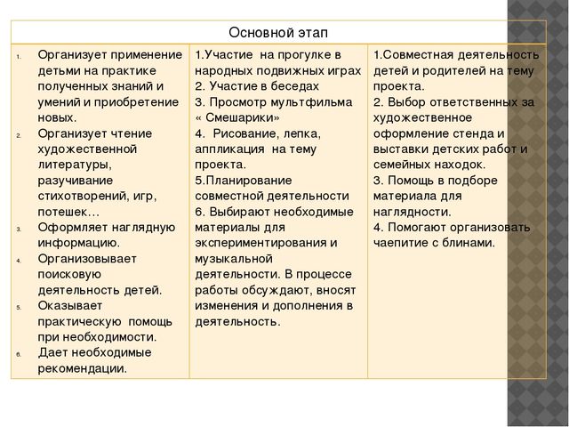 Презентация проекта на тему "Широкая Масленица"