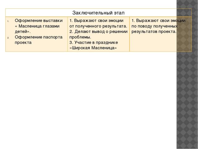 Презентация проекта на тему "Широкая Масленица"