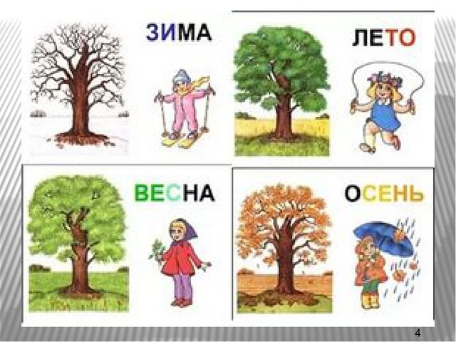 Презентация по окружающему миру на тему "Времена года"