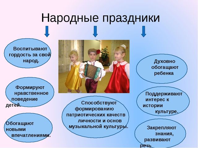 Творческая презентация по патриотическому воспитанию дошкольников