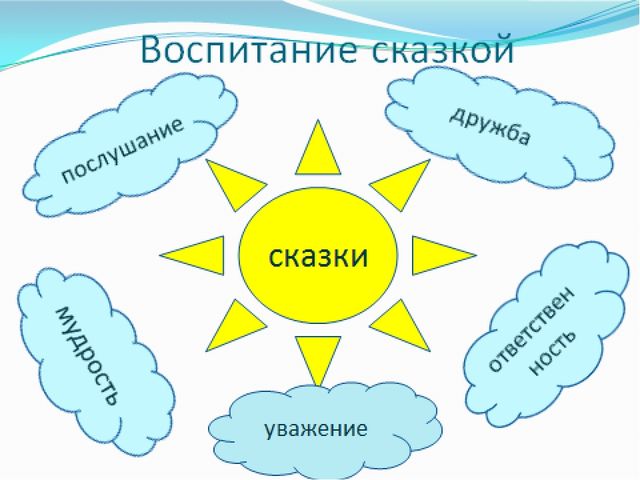 Презентация на тему "Роль сказки в социально-личностном развитии детей"