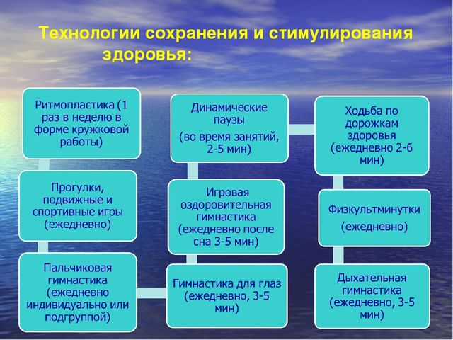 ПРЕЗЕНТАЦИЯ "Охрана и укрепление здоровья - общая забота педагогов и родителей.