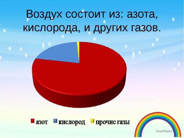 Презентация для дошкольников на тему"Воздух"