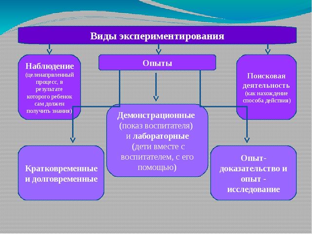 Презентация "Эксперементирование и опыты" старшая группа