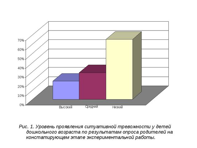 Презентация работы на тему "Проективная диагностика и коррекция ситуативной тревожности детей из семей находящихся в кризисном состоянии "