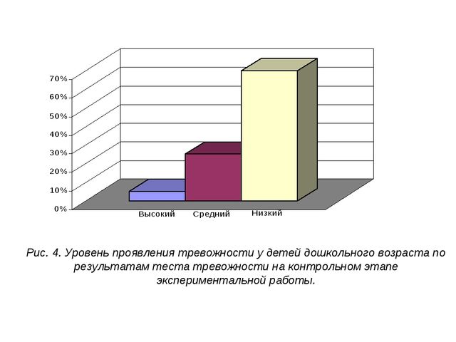 Презентация работы на тему "Проективная диагностика и коррекция ситуативной тревожности детей из семей находящихся в кризисном состоянии "