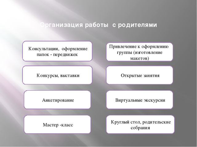 «Формирование у дошкольников патриотических чувств к родному городу»