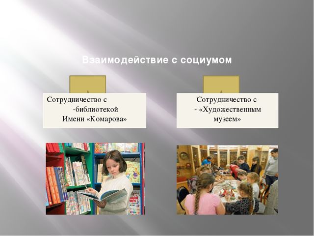 «Формирование у дошкольников патриотических чувств к родному городу»