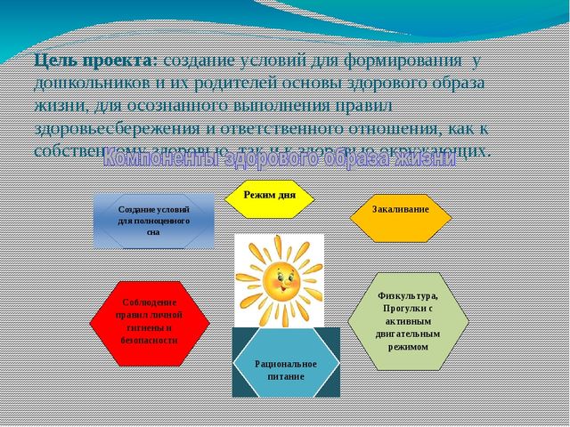 Презентация отчета по проекту "Будь здоров"