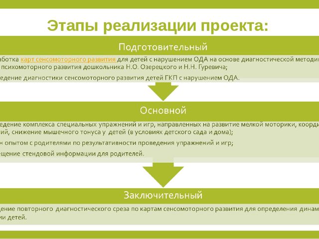 Проект "Я здоровым быть хочу!"