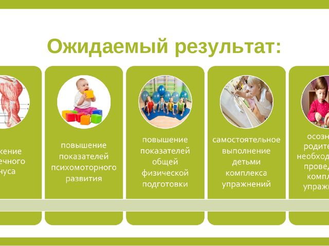Проект "Я здоровым быть хочу!"