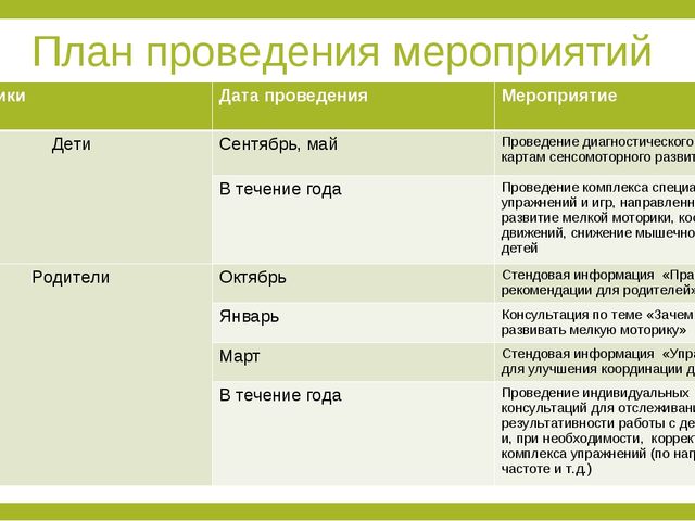 Проект "Я здоровым быть хочу!"