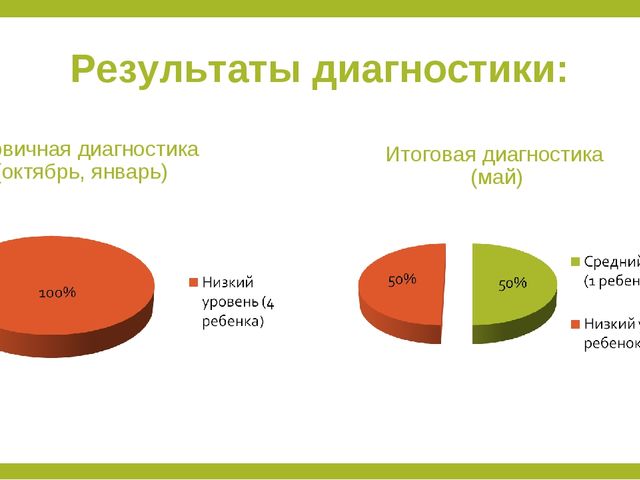 Проект "Я здоровым быть хочу!"