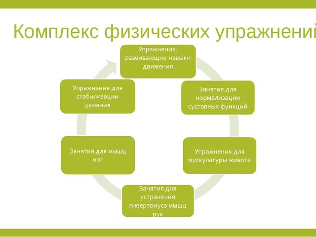 Проект "Я здоровым быть хочу!"
