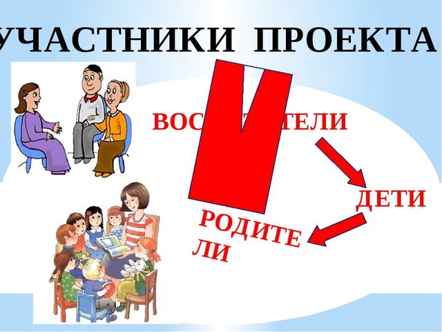 Проект старшей группы "Признаки весны"