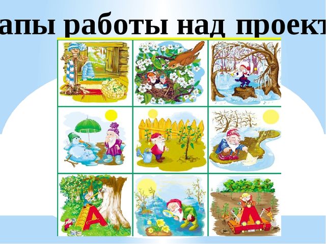Проект старшей группы "Признаки весны"