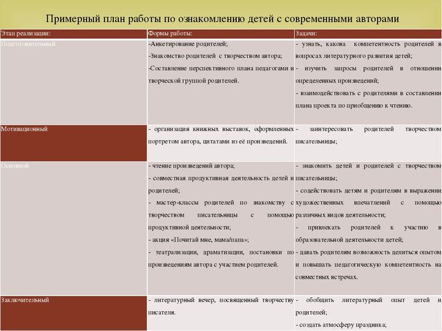 Проект по ознакомлению с современными авторами