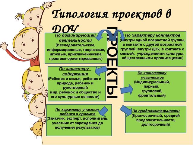 Проектная деятельность в детском саду этапы проекта