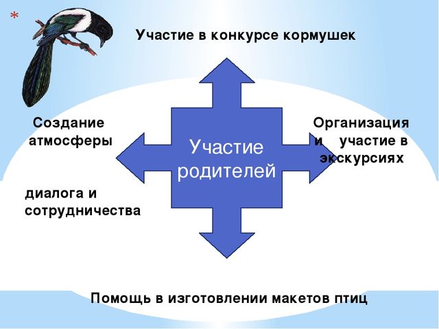 Презентация в детском саду"Зимующие птицы" старшая группа