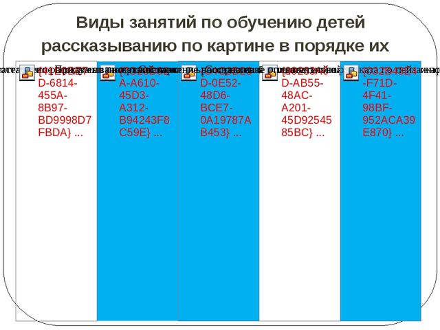 Обучение дошкольников творческому рассказыванию
