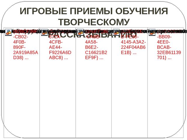 Обучение дошкольников творческому рассказыванию