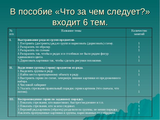 Презентация подготовка к школе на тему "Предшкольная пора"