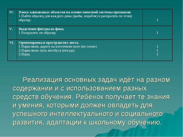 Презентация подготовка к школе на тему "Предшкольная пора"