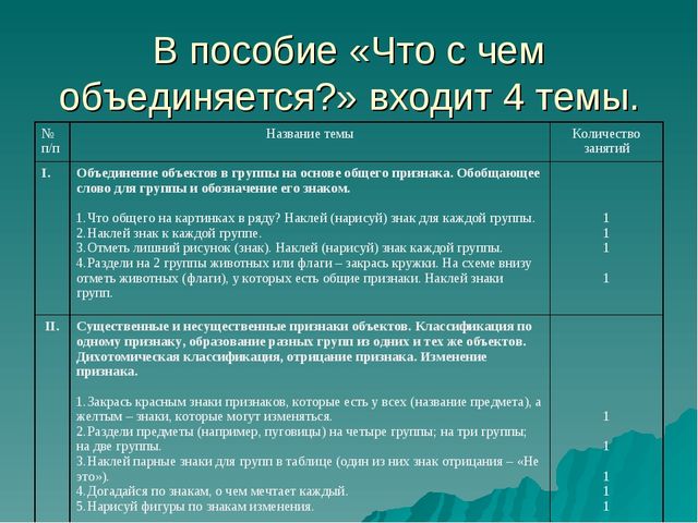 Презентация подготовка к школе на тему "Предшкольная пора"