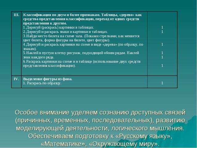 Презентация подготовка к школе на тему "Предшкольная пора"
