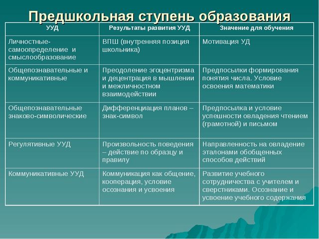 Презентация подготовка к школе на тему "Предшкольная пора"