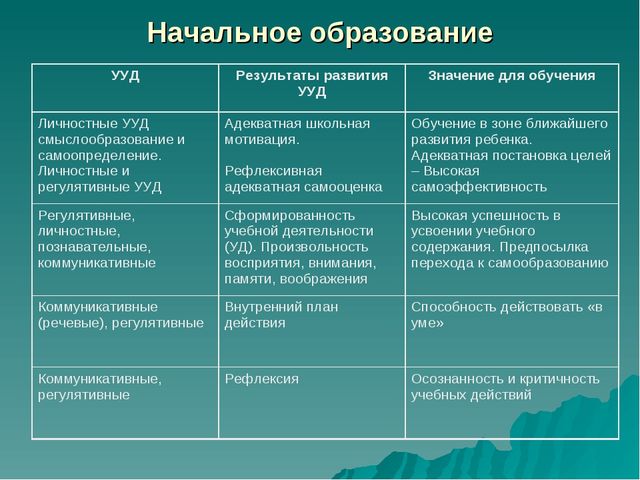 Презентация подготовка к школе на тему "Предшкольная пора"
