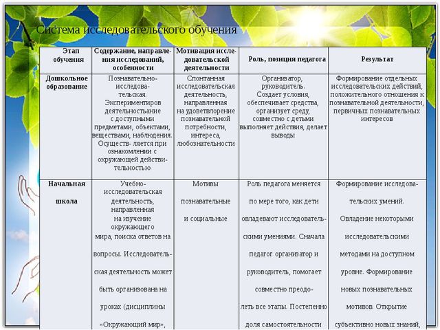 Развитие исследовательской деятельности в условиях реализации ФГОС дошкольного и начального образования. Презентация "