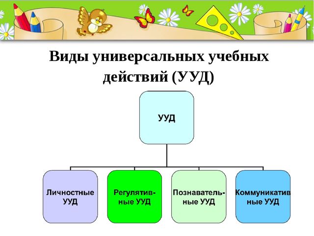 Презентация "Универсальные учебные действия"